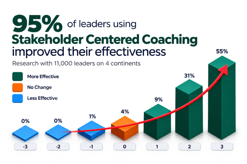 Coaching ,